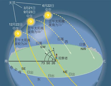 北半球 順時鐘方向轉 南半球 逆時鐘方向轉 赤道線 不轉圈|為何北半球水流漩渦會逆時針？專家解釋科學原理 2種。